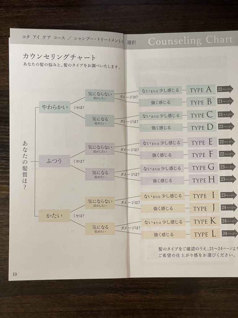 カウンセリングチャート