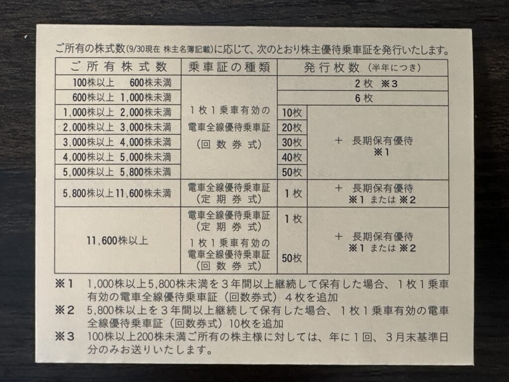 優待条件