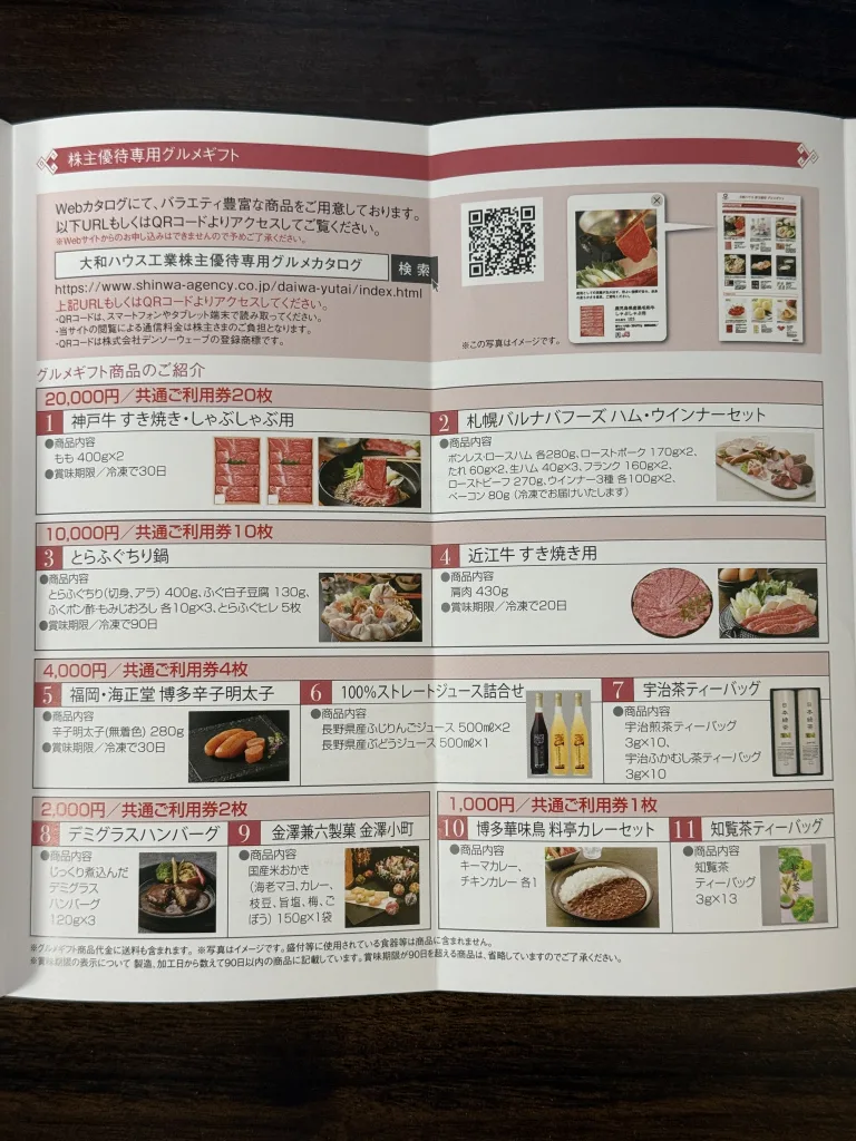 グルメリスト
