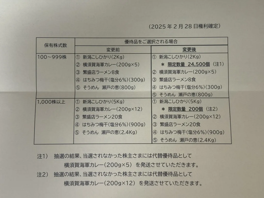 USMH優待変更