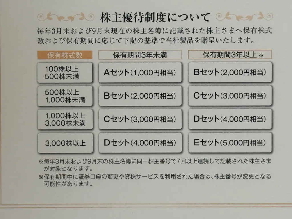 理研ビタミンの株主優待制度