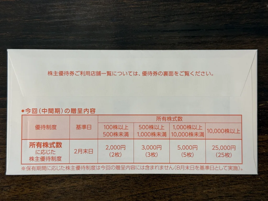 ビックカメラの優待条件