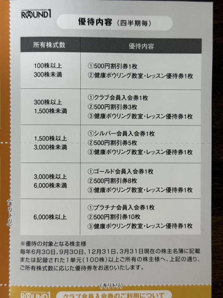 ラウンドワンの優待条件