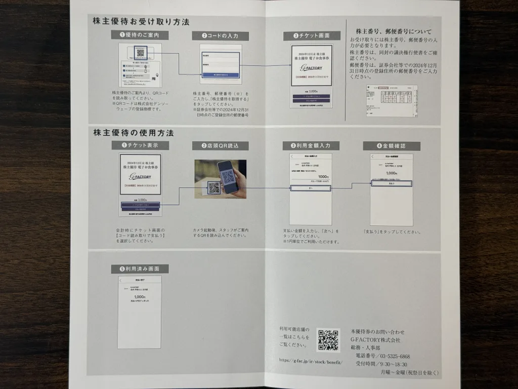 手続き方法