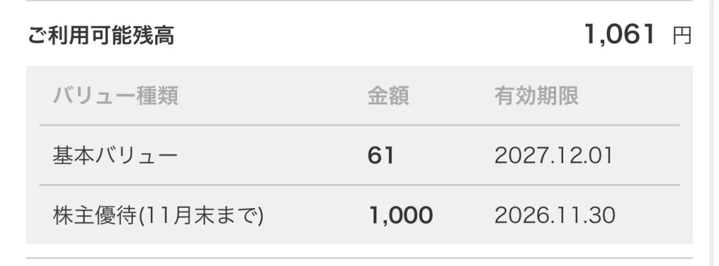 コメダホールディングスのチャージ履歴
