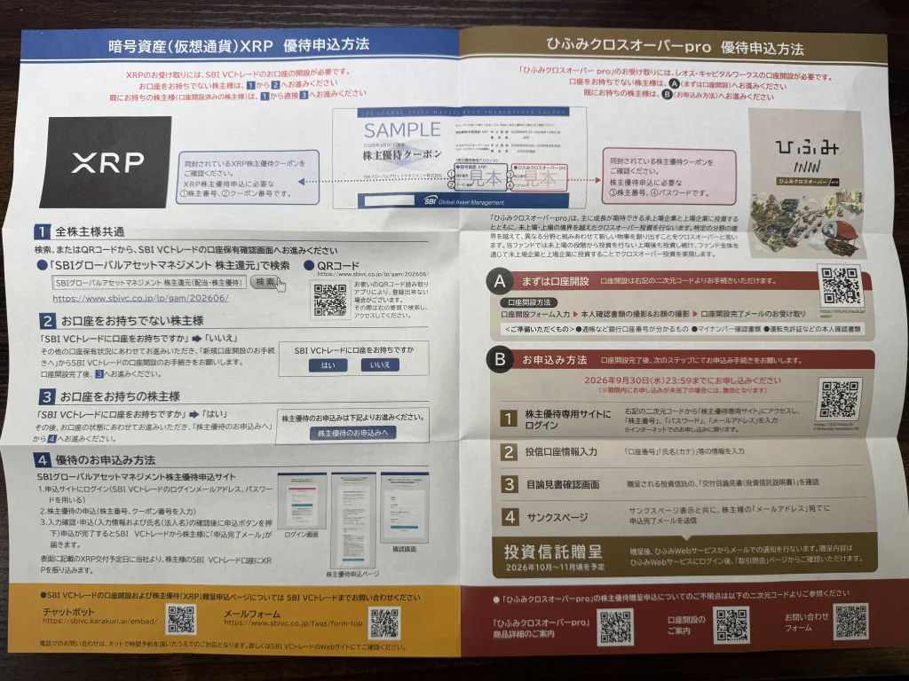 SBIグローバルの手続き方法
