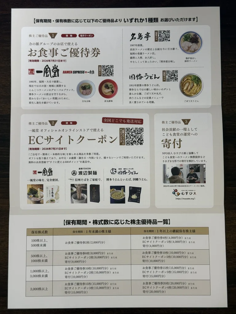 力の源の優待説明