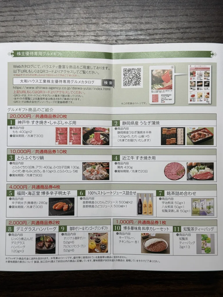 大和ハウス工業のグルメリスト