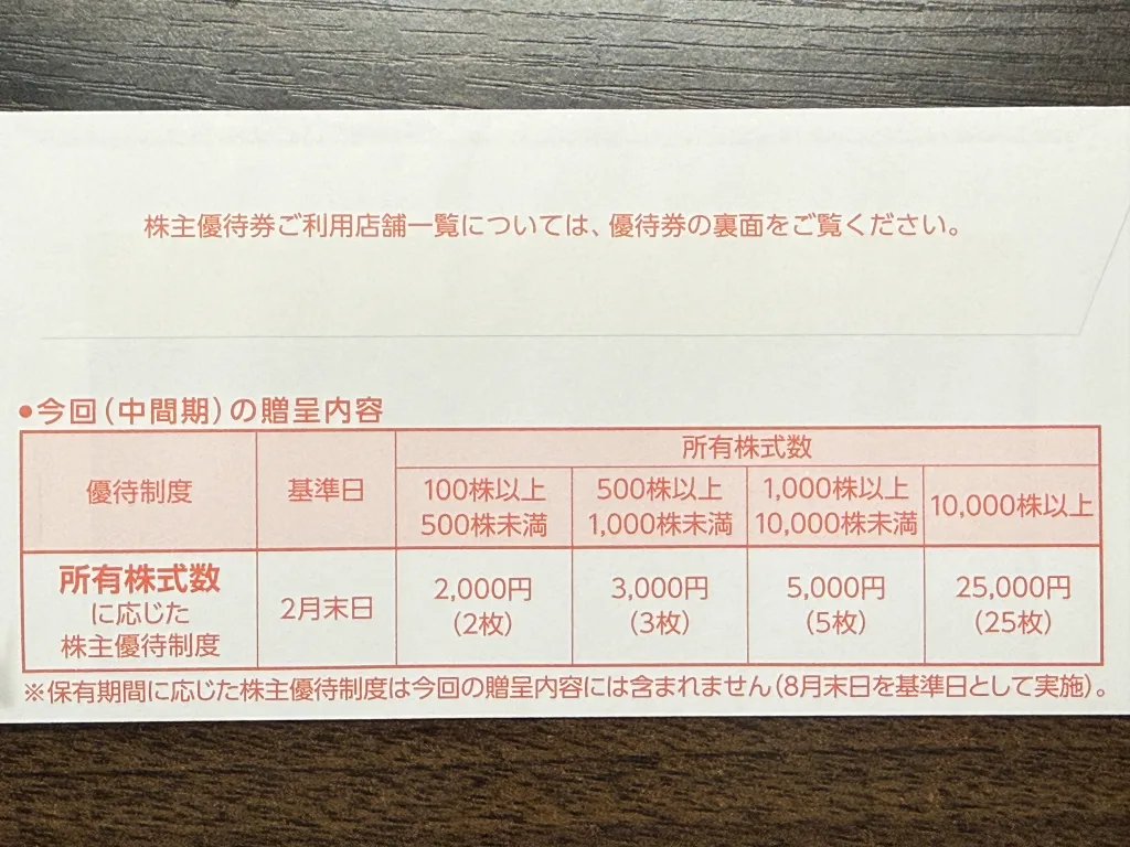 ビックカメラの優待の条件