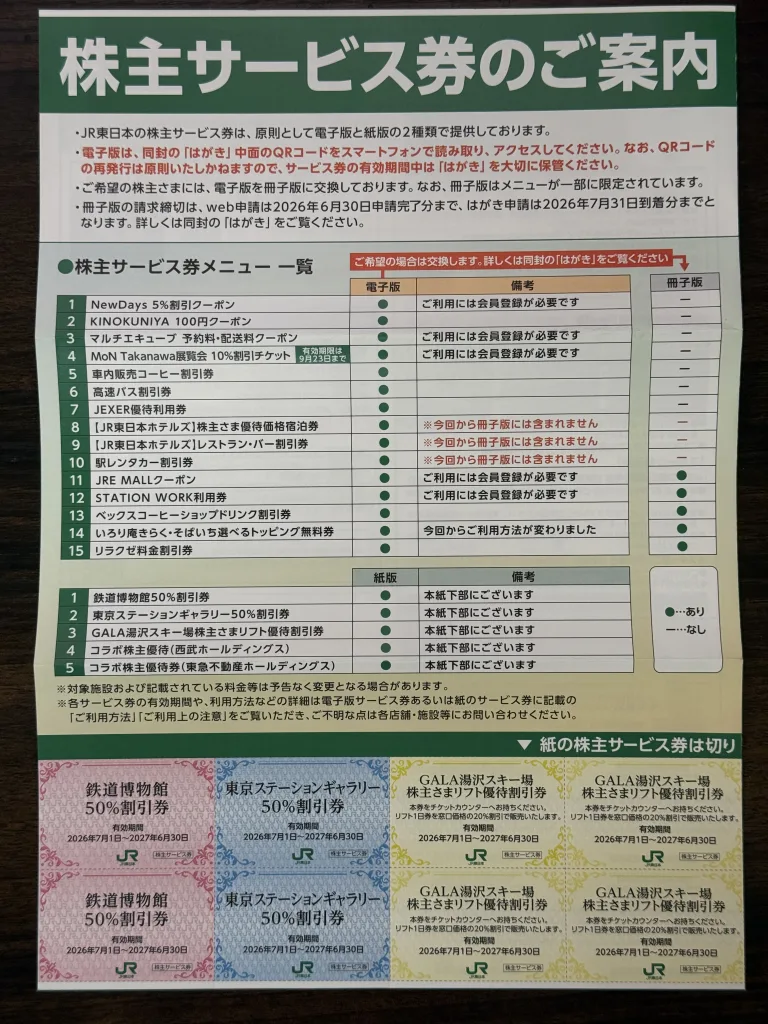 JR東日本のサービス券