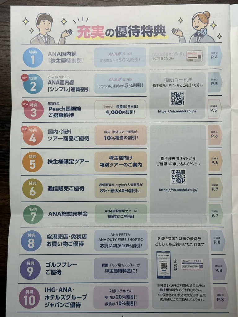 ANAの優待一覧
