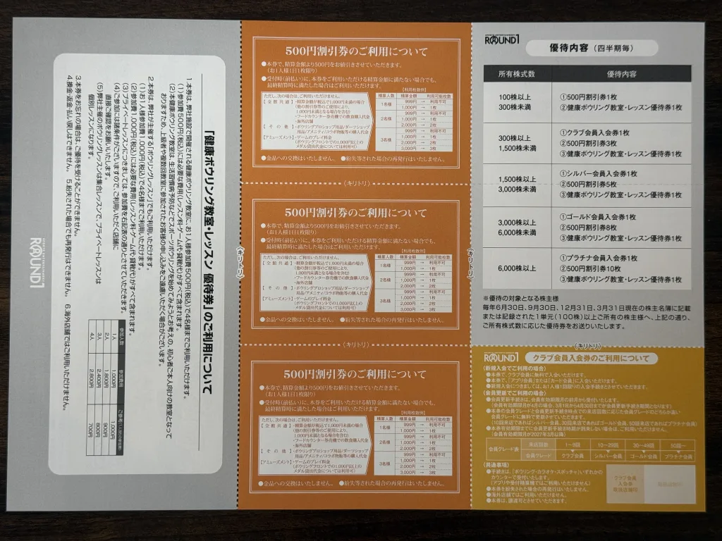 ラウンドワンの優待券の説明