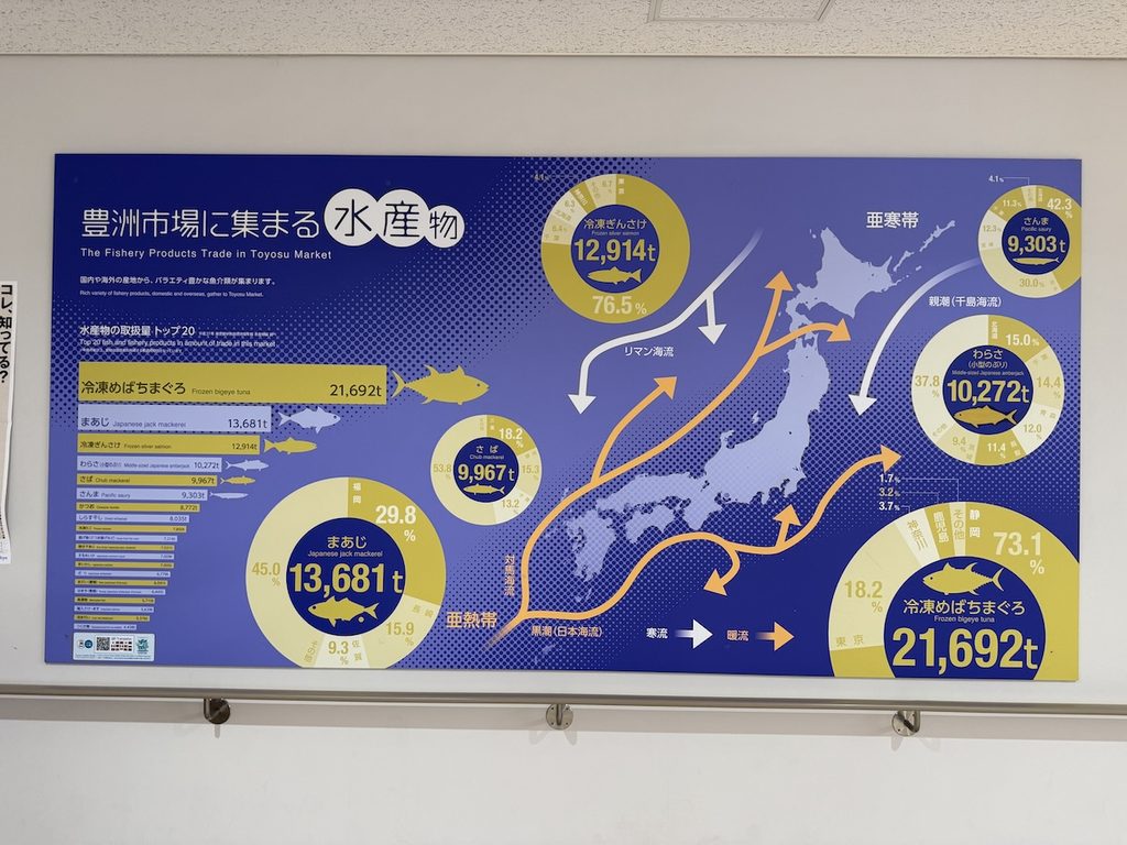 豊洲市場